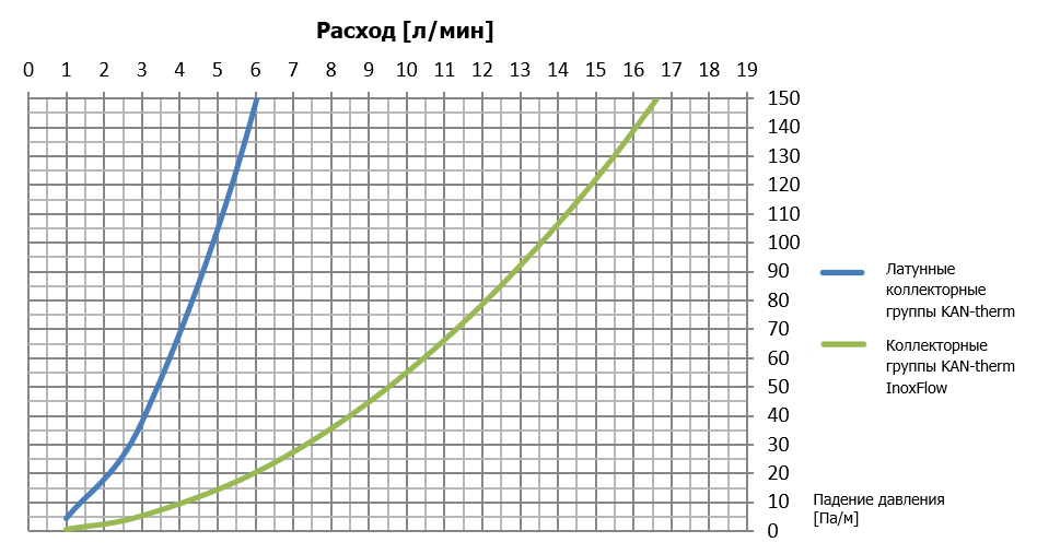 KAN-therm InoxFlow - можете больше! KAN-therm InoxFlow - можете больше!